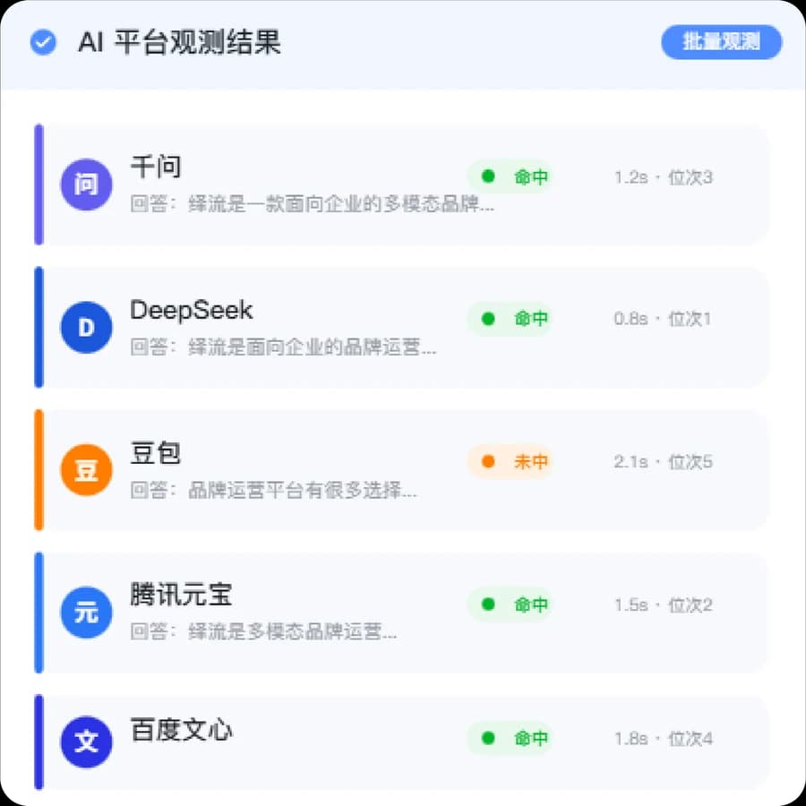 AI 平台品牌测试结果
