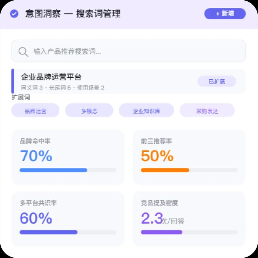 品牌推荐量化诊断界面