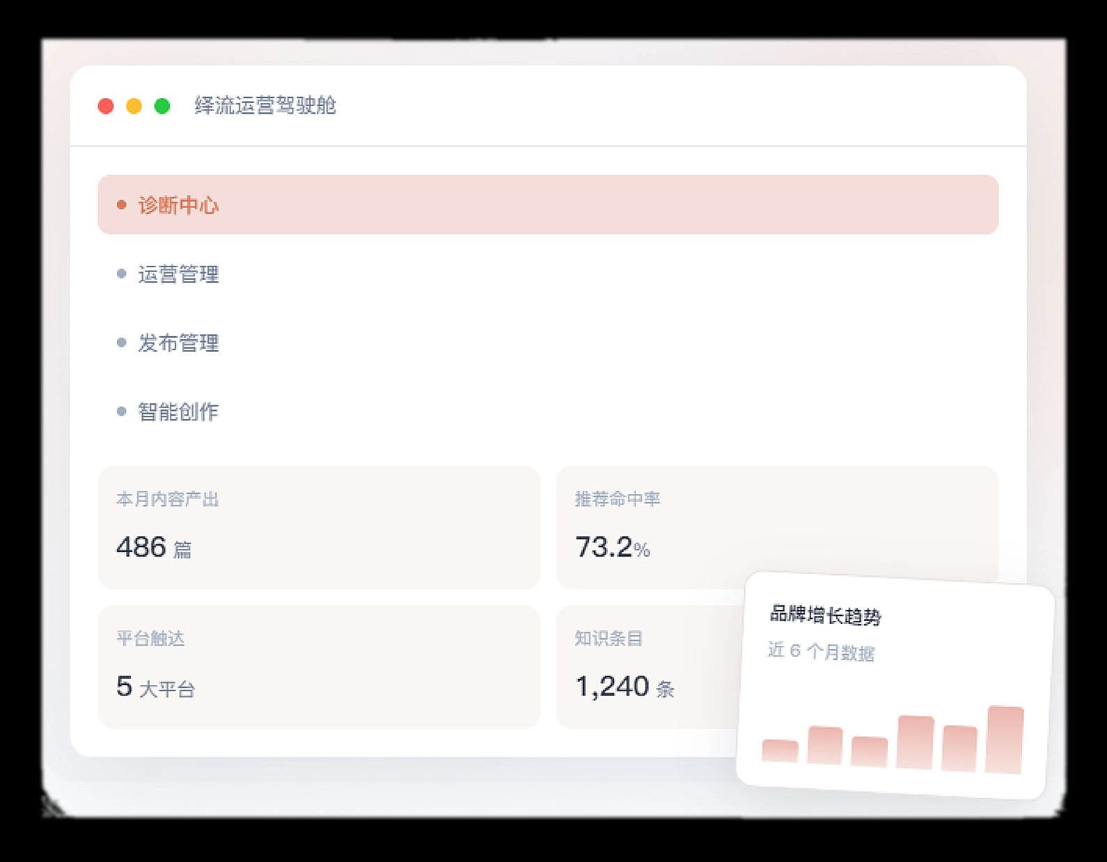 绎流运营驾驶舱界面