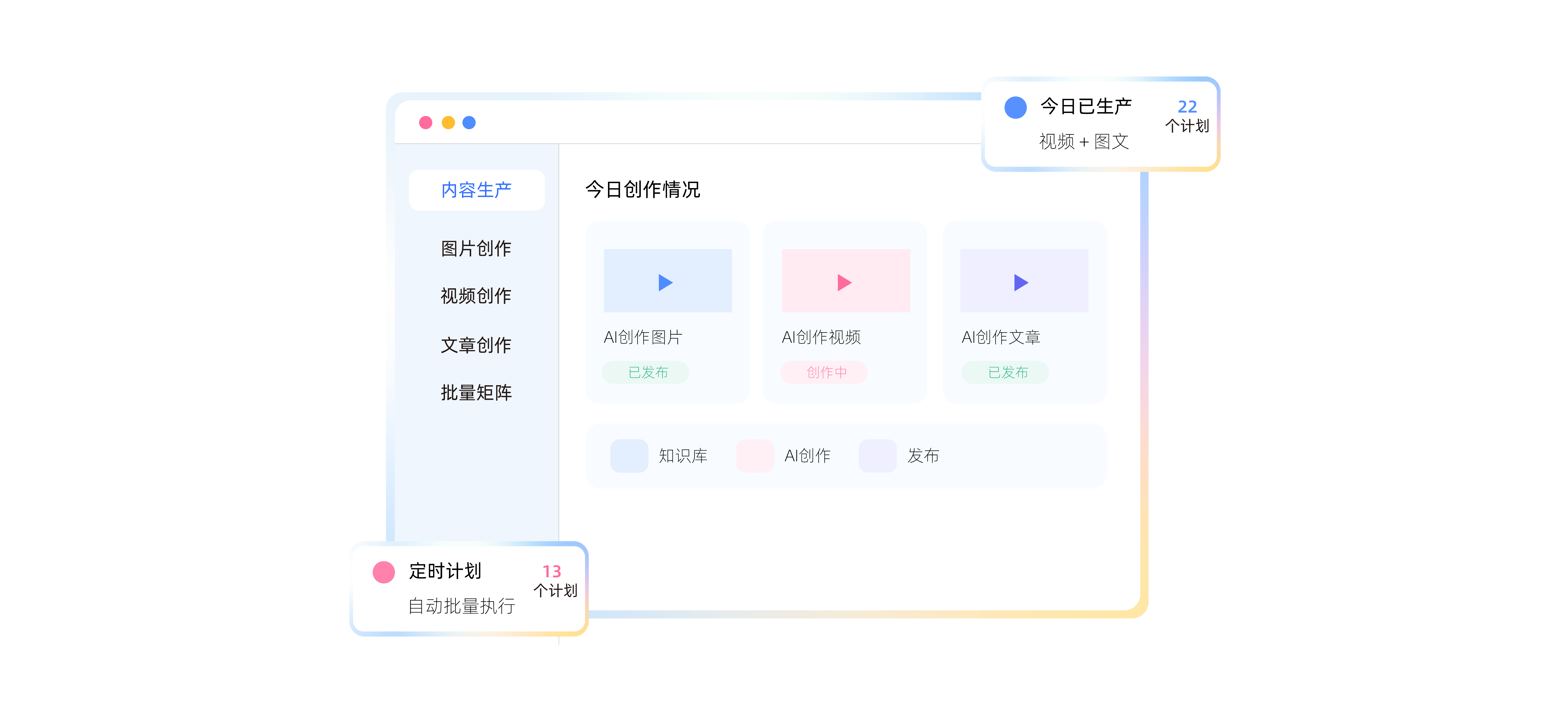 AI内容生产工厂控制台界面