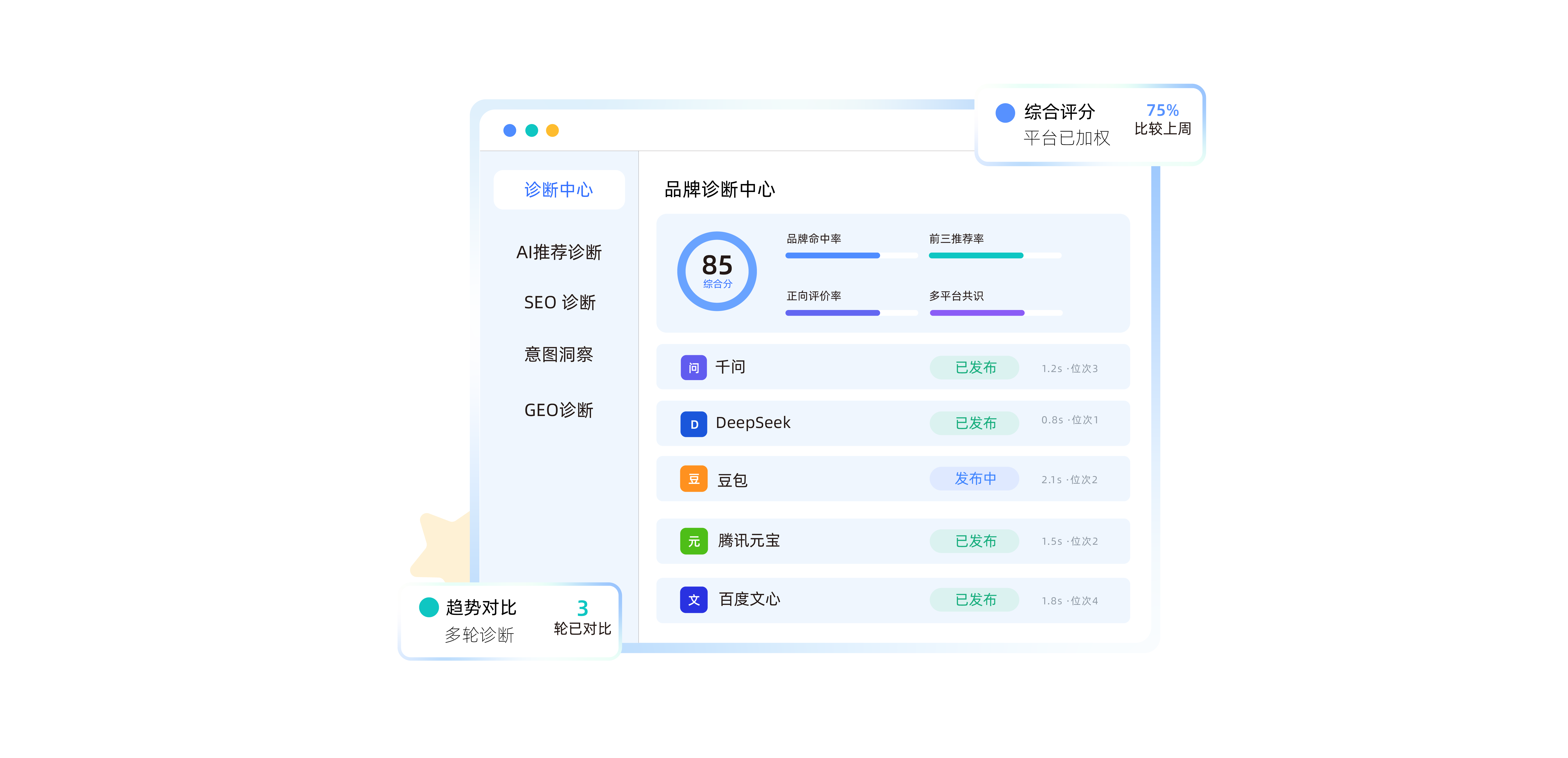 品牌推荐诊断中心界面
