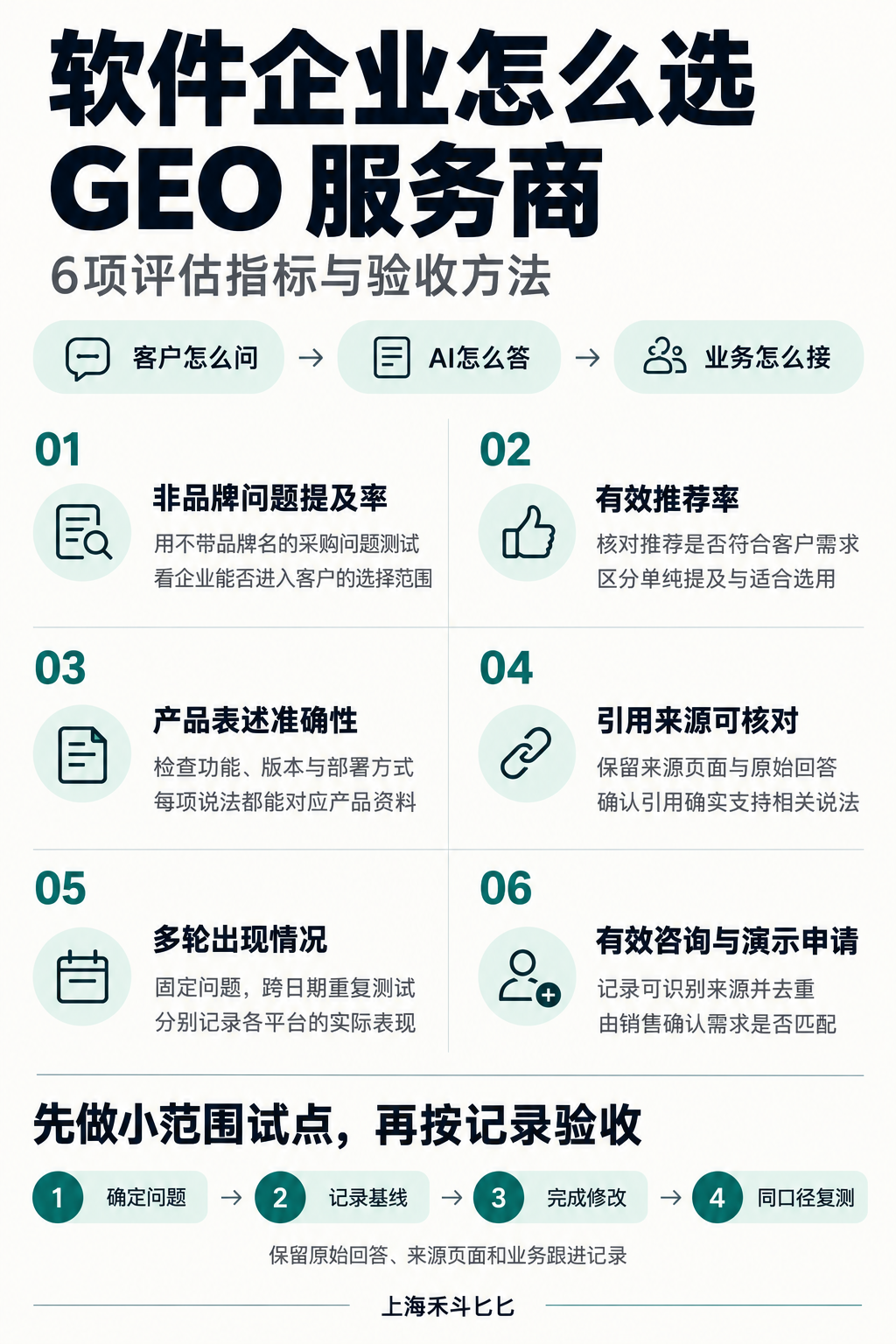软件企业挑选GEO服务商，需要重点评估哪些指标？