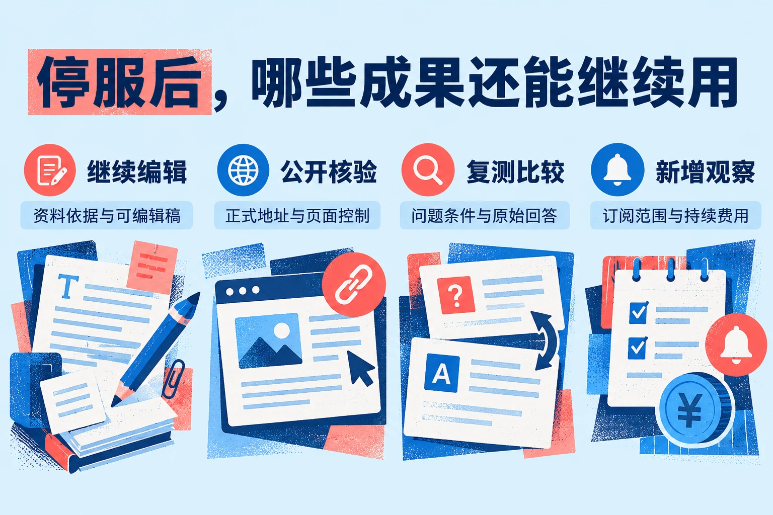 按继续编辑、公开核验、复测比较和新增观察四种用途，区分GEO内容资产与持续服务，并标注需要核对的交接条件。