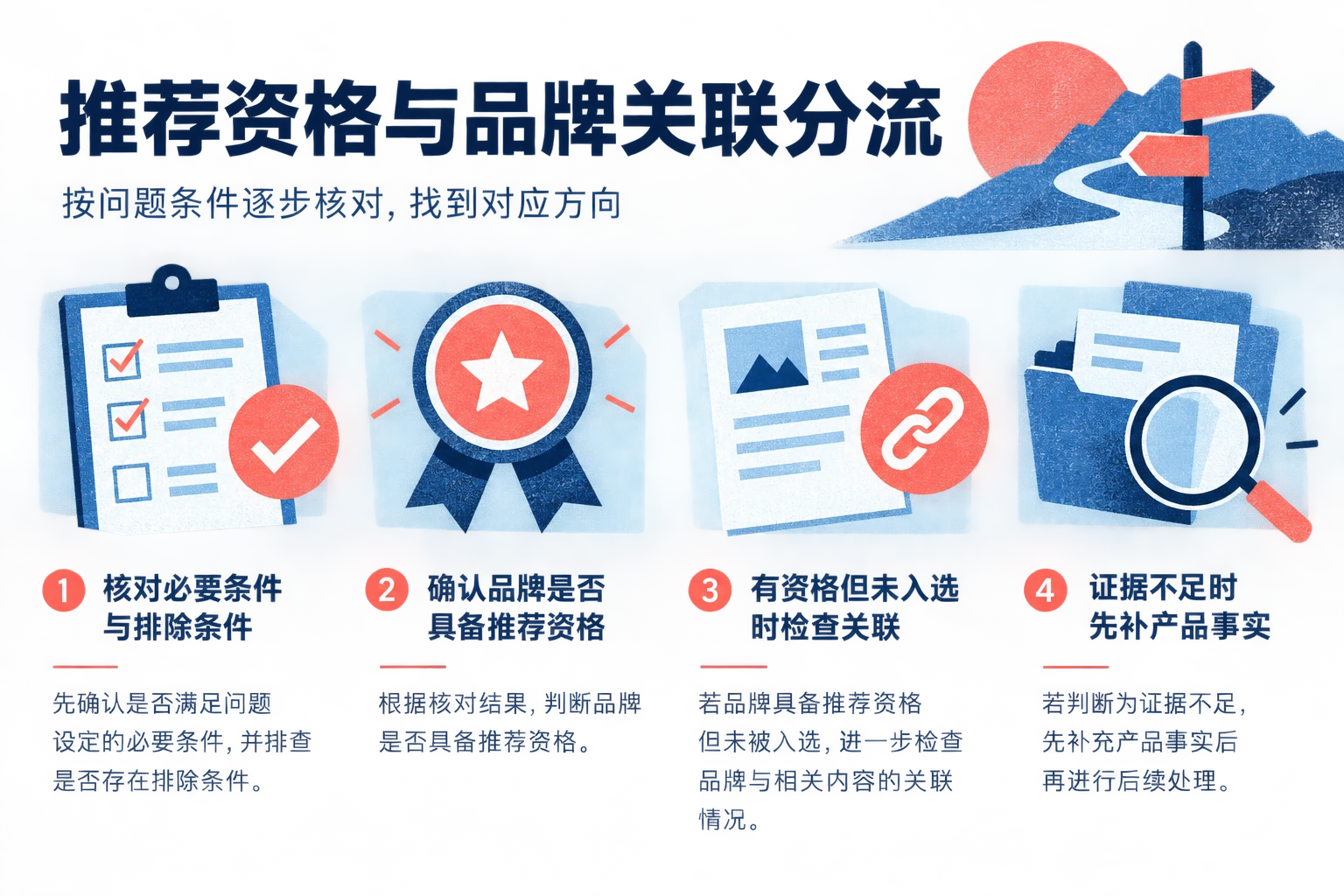 先核对品牌是否符合问题条件，再区分证据不足、关联缺失和检索故障。