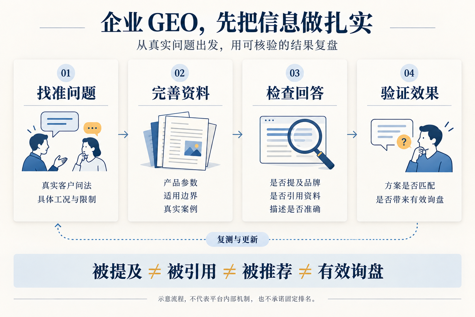 为什么DeepSeek、豆包总推荐同行？企业GEO优化入门