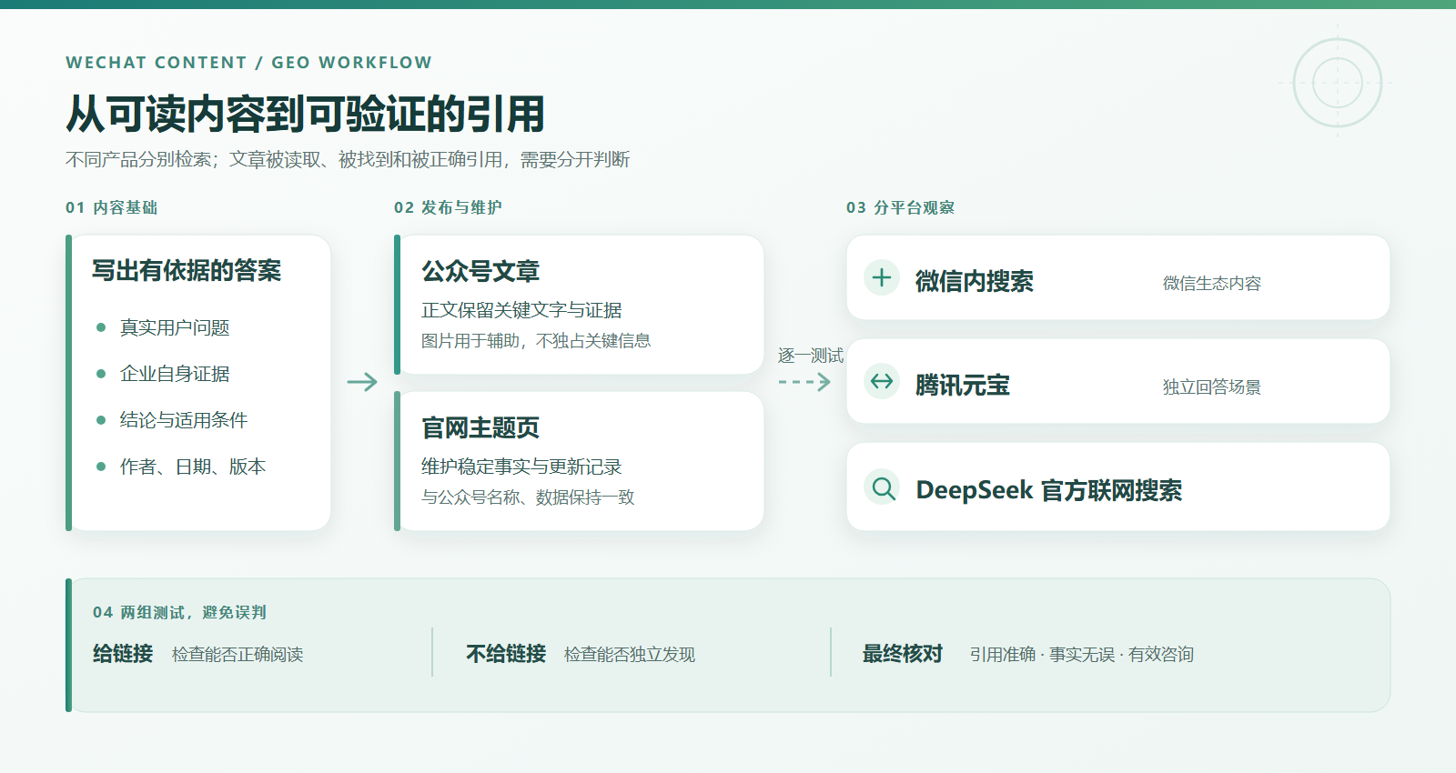 微信公众号内容怎么做 GEO 优化，才能被腾讯元宝与 DeepSeek 深度抓取？