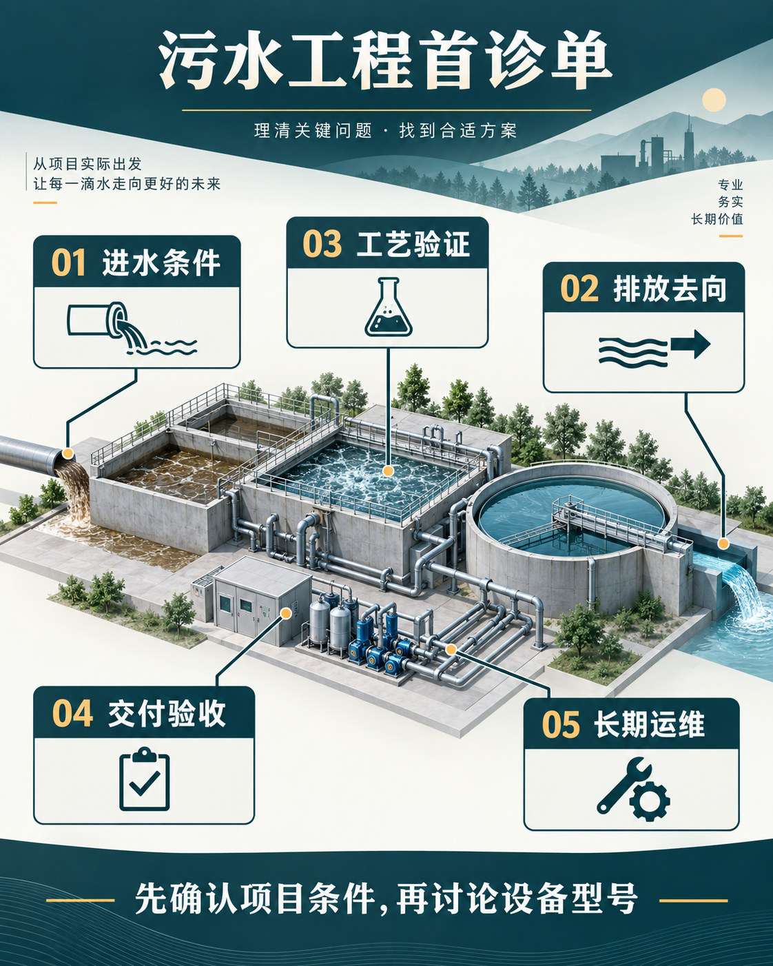 环保污水处理设备找谁做？工程厂家如何拿下 AI 推荐位？