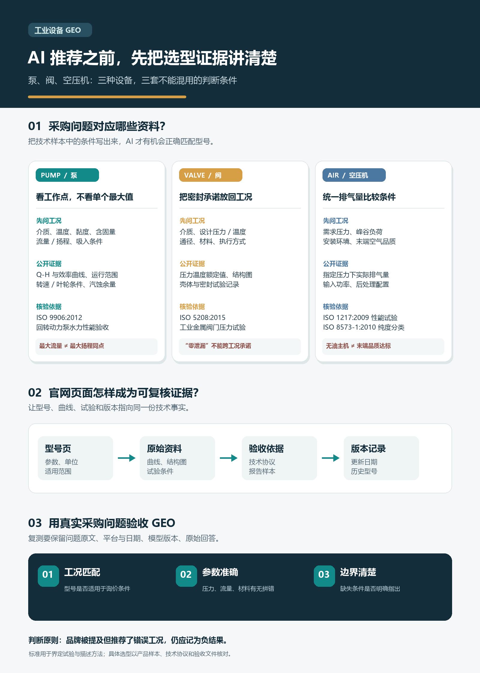 工业泵阀与空压机厂家：2026 年 GEO 优化实操